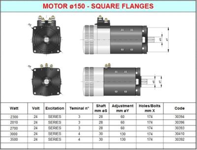 MOTEUR 24V 2000W GUINDEAU TITAN CIMA 30394